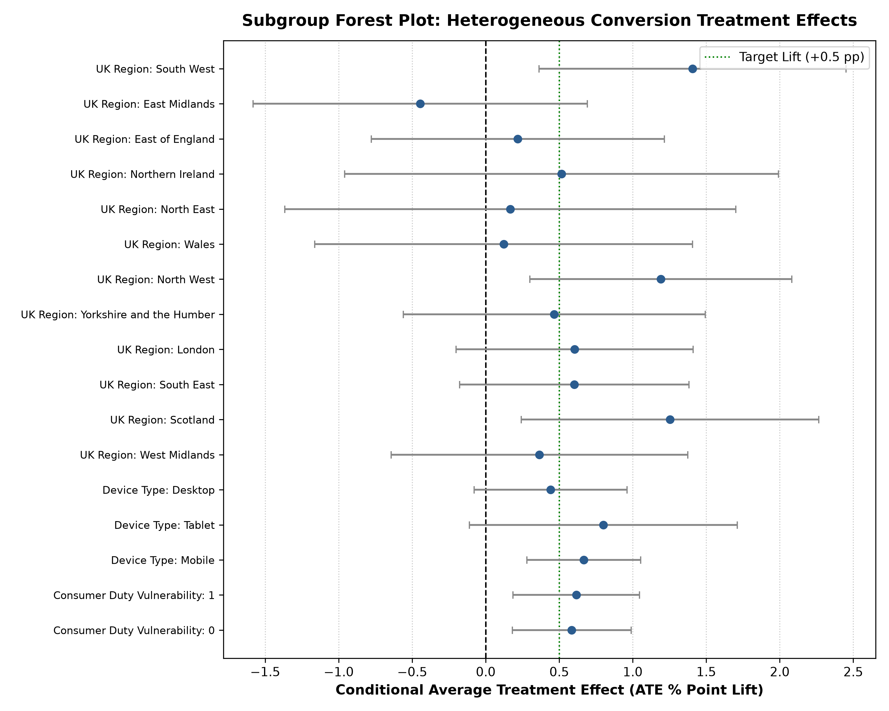 Effect Size Thumbnail