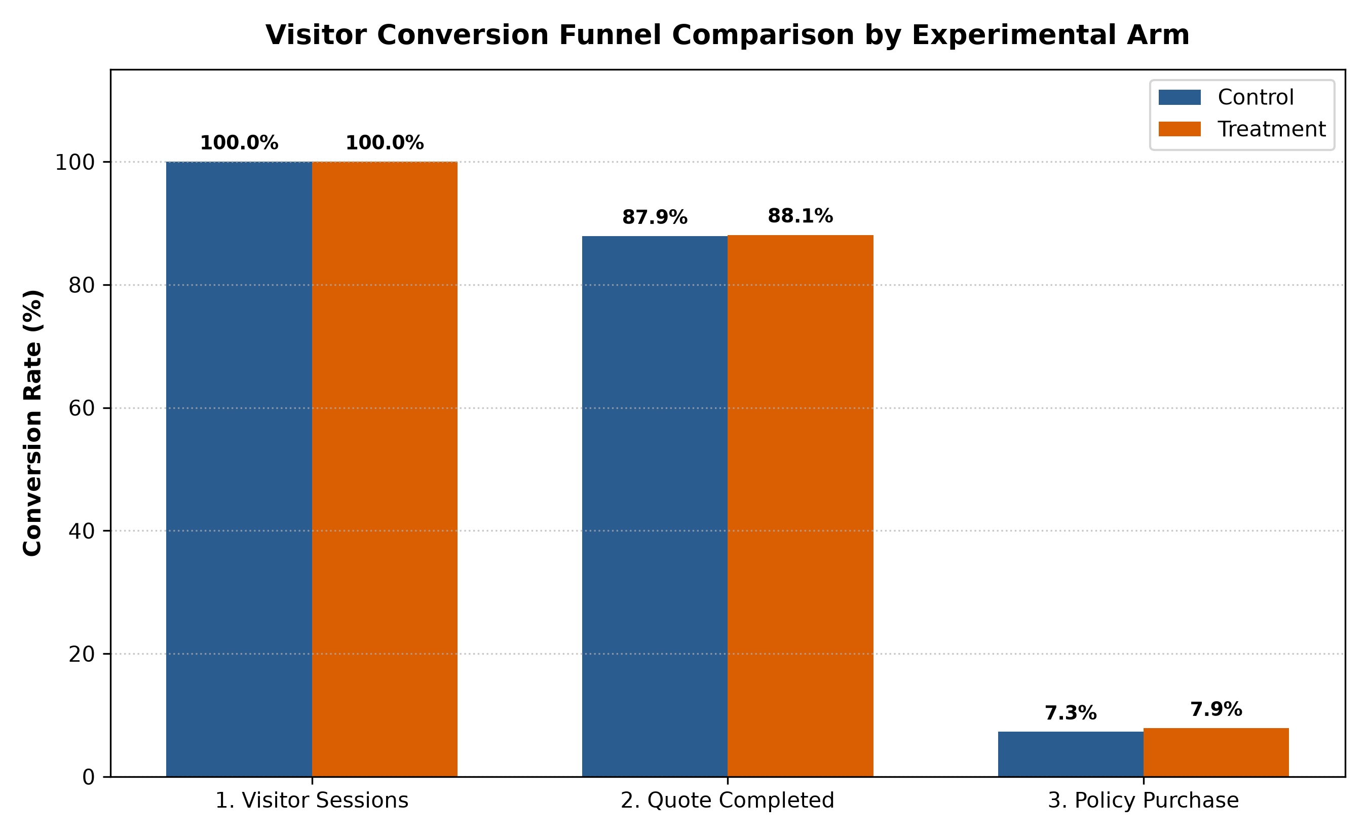 Conversion Funnel Thumbnail