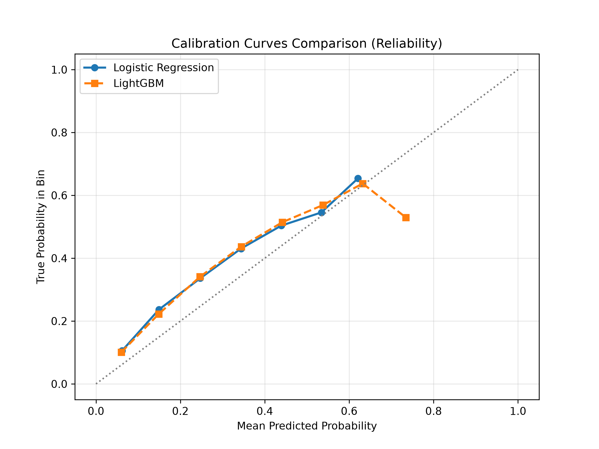 Calibration Thumbnail