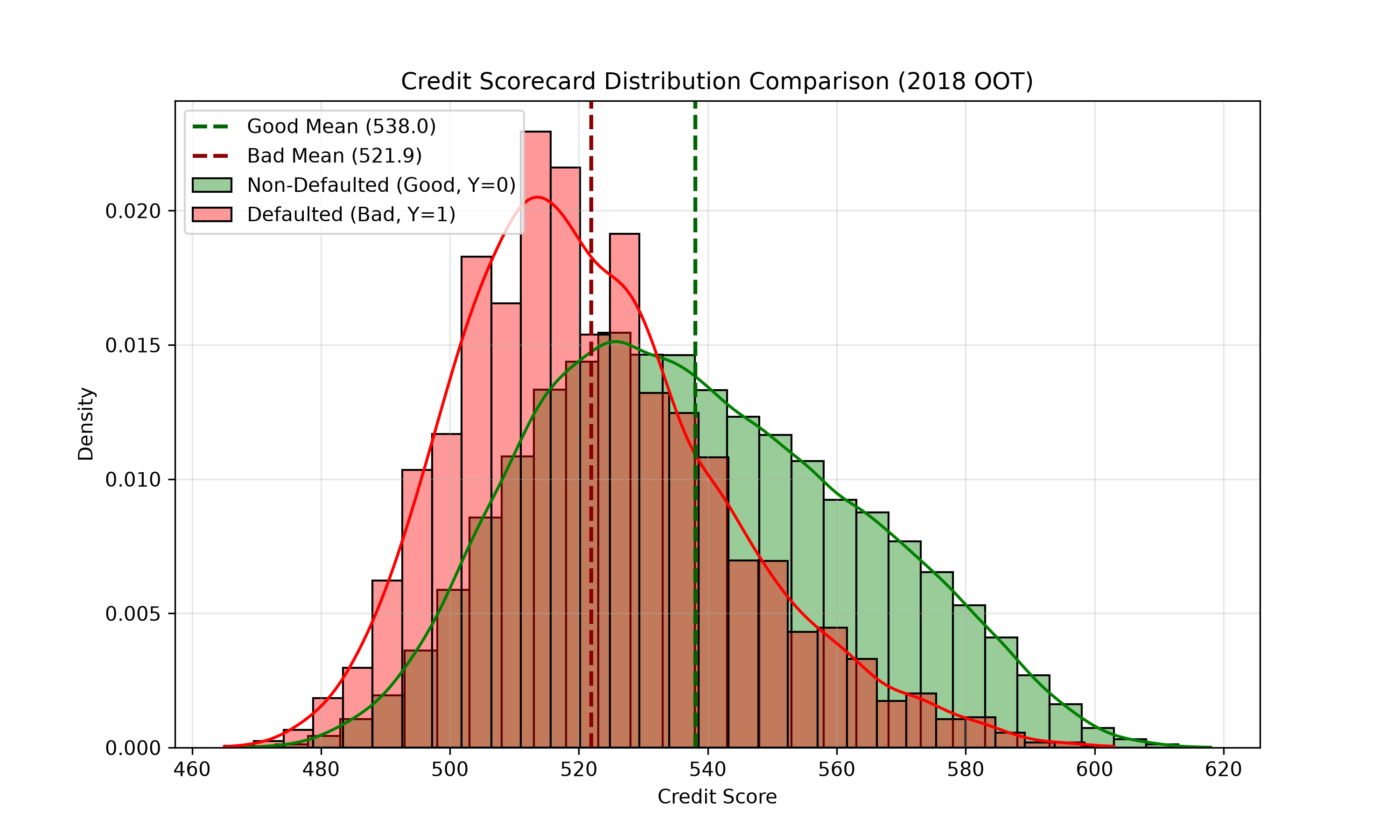 Score Distribution Thumbnail