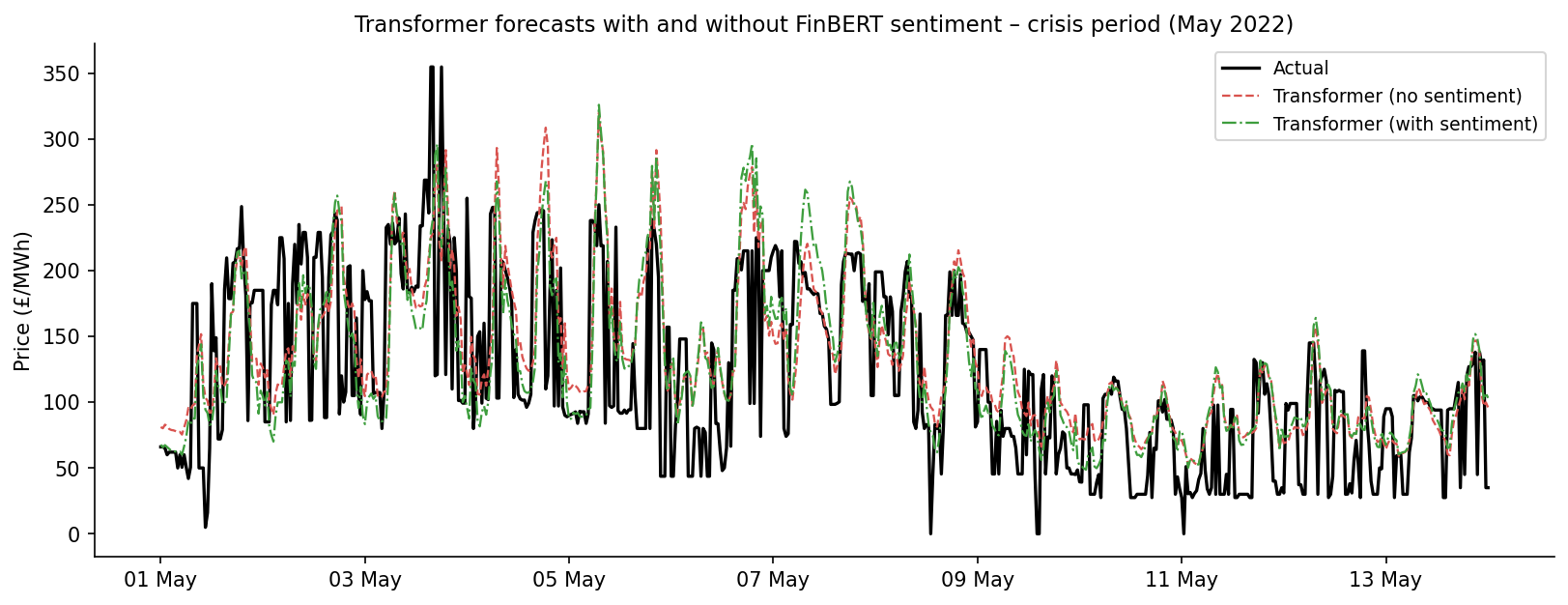 Energy Market Trajectory Preview