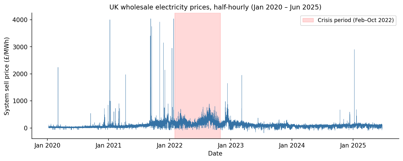 Time Series Thumbnail