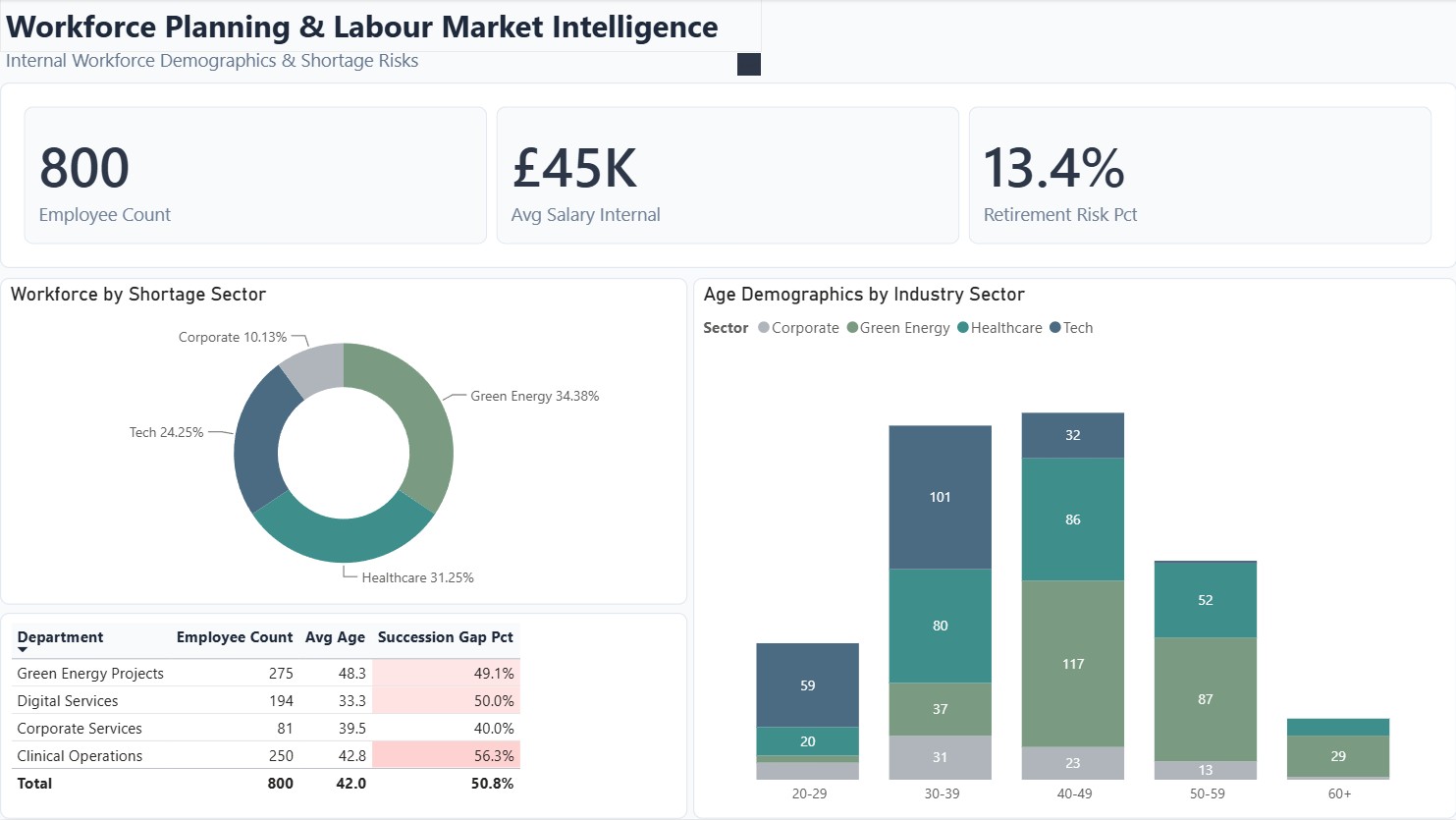 Workforce Planning Dashboard Preview