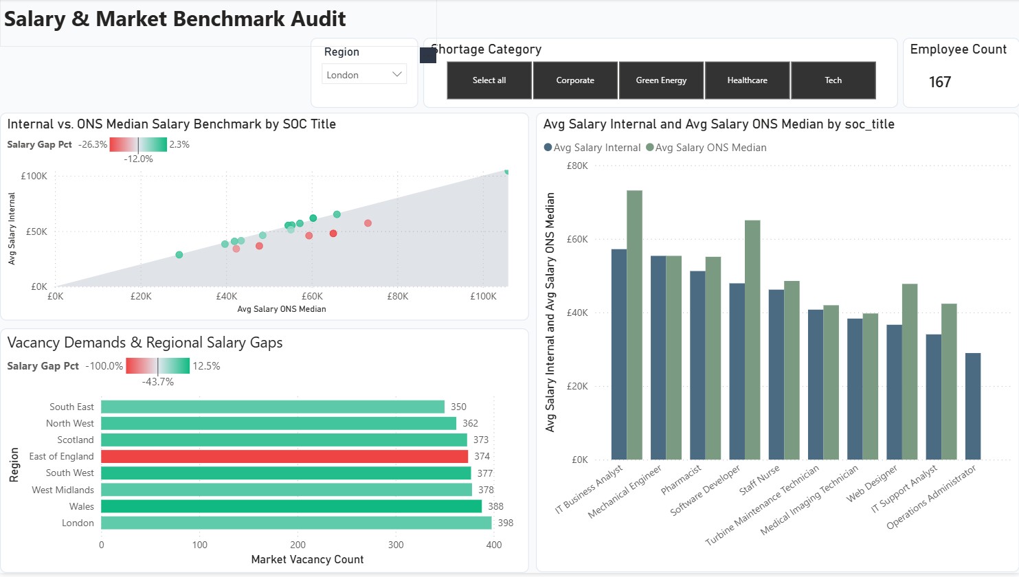 Salary Analysis Thumbnail